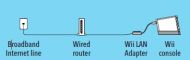 Nintendo LAN Adapter - мрежов адаптер за Nintendo Wii, WiiU, Switch